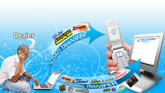 gprs global pinoy remittance services canada Philippines negosyo franchise business online